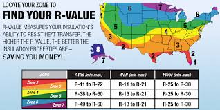 Insulation Buying Guide At Menards