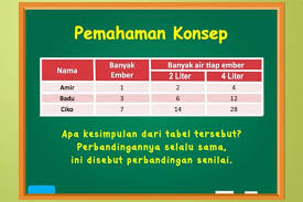 1 depa itu berapa panjang? Berapa Banyak Masker Yang Dibuat Ibu Jawaban Soal Tvri 27 Juli 2020