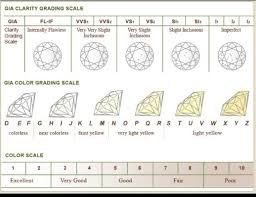 32 Accurate Diamond Clarity Chart Explained