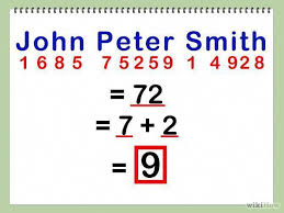 Calculate Your Name Number In Numerology Numerology