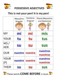 French Lessons Learning Italian Spelling Activities Dual Language Vocabulary Games Apps In 2020 Learning Spanish Spanish Language Learning Learning Spanish Vocabulary