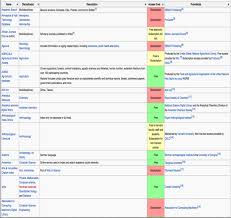 Over 50 Academic Search Engines And Databases For Educators And Researchers Educational Technology Instructional Technology School Technology