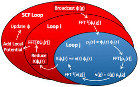 Facebook gives people the power to share and makes the world more. Quantum Espresso Nersc Documentation