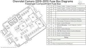 For instance, the reading lamps are on fuse #17, rated at 30 amps and. 2015 Camaro Fuse Box Var Wiring Diagram Heat Experiment Heat Experiment Europe Carpooling It