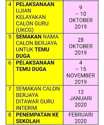 Dalam pembahasaan, surat permohonan ini juga bisa diganti tajuknya menjadi surat penawaran, surat permintaan, dan sebagainya. Info Terengganu Darul Iman Permohonan Guru Interim