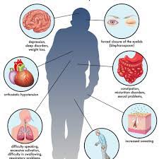 Here is our top pick. Parkinson S Disease Early Symptoms And When To See A Neurologist Neurology Associates