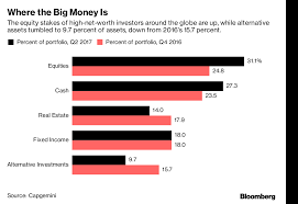 Millionaires: These are the countries minting most of the millionaires in  the world - The Economic Times