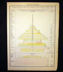 Details About Antique Chart Native Indian Population Or Illiteracy United States 1892