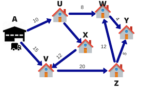 Introduction To Linear Programming And Optimization In