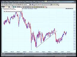 How To Use Incredible Charts Part 2