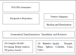 Download Pdf Svg 3d Graphical Presentation For Web Based Applications Semantic Scholar