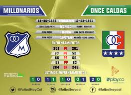 In 9 (75.00%) matches played at home was total goals. Millonarios Vs Once Caldas En Numeros Futbol Hoy