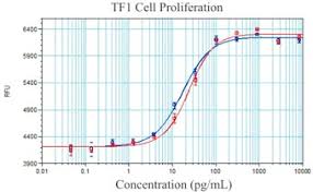 Check spelling or type a new query. Cell Culture Biozol