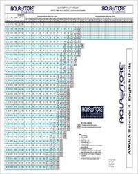 Aquastore Capacity Chart Seismic 4 Cst Industries