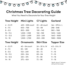 christmas tree decoration ideas wayfair ca