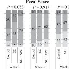 Check spelling or type a new query. Pdf Influence Of Saccharomyces Cerevisiae Fermentation Products Smartcare In Milk Replacer And Original Xpc In Calf Starter On The Performance And Health Of Preweaned Holstein Calves Challenged With Salmonella Enterica Serotype Typhimurium