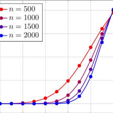 This was considered as too small of a reward, and the coin quickly lost its popularity. Pdf Ouroboros A Provably Secure Proof Of Stake Blockchain Protocol