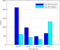 Using case study methods, pert investigators characterized the structure and process employed by opm and each of the eight selected plans to implement the fehb program parity requirement. Dynamic Prediction Of Late Noninvasive Ventilation Failure In Intensive Care Unit Using A Time Adaptive Machine Model Sciencedirect