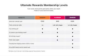 Below are 48 working coupons for ulta haircut coupon from reliable websites that we have updated for users to get maximum savings. Should You Really Do Your Hair At The Ulta Hair Salon