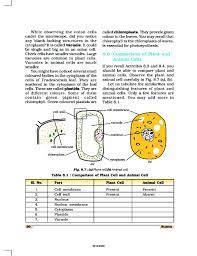 Plant and animal cell organelles. Ncert Book Class 8 Science Chapter 8 Cell Structure And Functions Aglasem Schools
