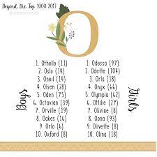 Baby Names Vowel Find Hard Instagram List Names Ren Vowels Writing Unique O Neuer Erdenburger Names Wie Der Schlafschwache Das Hirn Eines Babys Beei