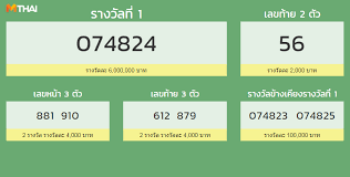 ตรวจผลสลากกินแบ่งรัฐบาล ตรวจหวย งวดประจำวันที่ 16 กุมภาพันธ์ 2564 รางวัลที่ 1 รางวัลละ 6,000,000 บาท à¸•à¸£à¸§à¸ˆà¸«à¸§à¸¢ à¸•à¸£à¸§à¸ˆà¸ªà¸¥à¸²à¸à¸ à¸™à¹à¸š à¸‡à¸£ à¸à¸šà¸²à¸¥ 16 à¸ à¸¡à¸ à¸²à¸ž à¸™à¸˜ 2562