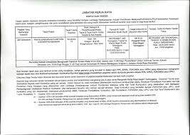 Sila pastikan anda login/register dan mengisi segala maklumat yang diminta dengan lengkap dan tepat bagi memastikan. Jkr Kemaman On Twitter Iklan Tender Penyelenggaraan Kuarters Zon Maritim Kemaman