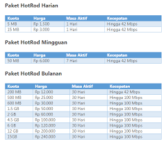 Home » cara daftar & aktivasi paket obrol bulanan unlimited 10 ribu indosat ooredoo. Paket Internet Xl Unlimited