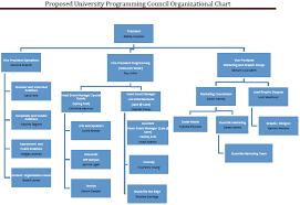 Planet Fitness Organizational Chart Related Keywords