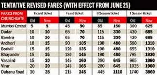 Revised Local Railway Train Card Season Ticket Fares