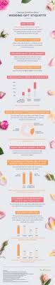 Proper wedding gift etiquette states you need to bring a gift to both affairs, but that doesn't mean the two gifts have to be equal in value. Wedding Gift Etiquette 10 Essential Tips Every Guest Should Know Proflowers Blog