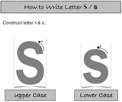 How To Write Letter S S Lettering Letter S Word Poster
