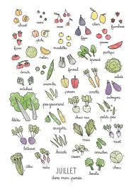 Voici Le Calendrier Des Fruits Et Legumes De Saison Que Vous Attendiez In 2020 Aprikosen Gemuse Kalender Feigen