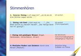 Obwohl ich also nicht wuchs, mir kein bart spross, hatte sich etwas geändert, mein innerer dialog hatte sich verändert. Stimmenhoren 1 Innerer Dialog Ich Sage Mir Es Ist Als Ob Eine Stimme Sagen Wurde Induktion Notig Zulassen Von Trance Bei Sensitiven Manchmal Ppt Video Online Herunterladen