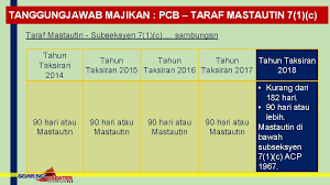 We did not find results for: Tanggungjawab Majikan Lembaga Hasil Dalam Negeri Malaysia Tanggungjawab