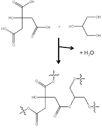 Esterification Of Citric Acid And Glycerol Download Scientific Diagram