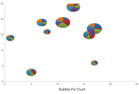 Create A Bubble Pie Chart Or World Map Pie Chart Using Vba