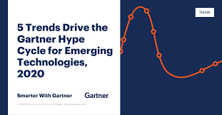 Computer technology resources, inc (ctr) is a technology solutions and business consulting company which develops innovative products for cloud deployments & enterprise mobile applications. 5 Trends Drive The Gartner Hype Cycle For Emerging Technologies 2020