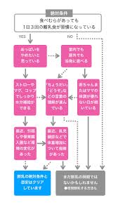チャートでわかる！断乳を始めてOK？まだ早い？｜たまひよ