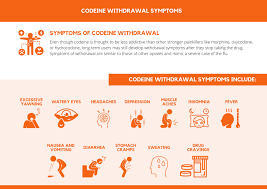 For most people, hydrocodone withdrawal symptoms start about eight to 24 hours after their last dose. Codeine Withdrawal Timeline Symptoms And Treatment Pax Memphis
