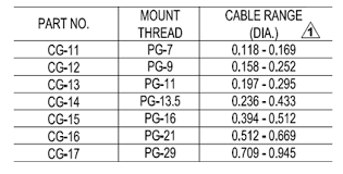 cable gland sizing chart correction polycase tech talk