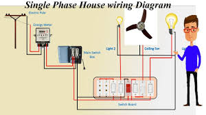 An electronic schematic drawing is usually made with diagramming software but a schematic drawing some features of schematics can be confusing, like the conventions to show where a wire is a schematic drawing uses symbols rather than mimicking an actual view. Single Phase House Wiring Diagram House Wiring Energy Meter Youtube