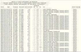 Son depremler, son dakika deprem. 9 Eylul Kandilli Rasathanesi Ve Afad Son Depremler Listesi En Son Nerede Deprem Oldu Gundem Haberleri