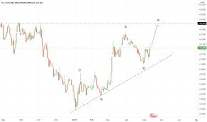 Maybe you would like to learn more about one of these? Carta Usd Myr Kadar U S Dollar Malaysian Ringgit Tradingview