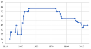 State Estate Tax Chart Estate Tax In The United States Wikipedia