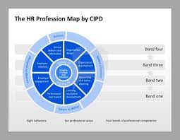 human resource management models hrm presentationload human resources human resource management finance jobs