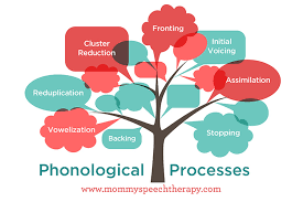 What Are Phonological Processes Mommy Speech Therapy