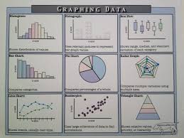 Free Notes On Types Of Graphs From Newsullivanprep Com