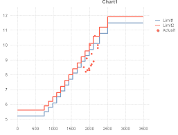 Why The Dot In My Combo Chart Is Shown As A Line C Qlik