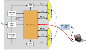 Descargar intelligent cv para android última versión gratis. Adapter And Battery Charger Infineon Technologies
